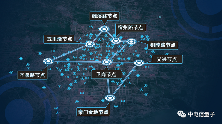 中国电信量子产业发展布局回顾