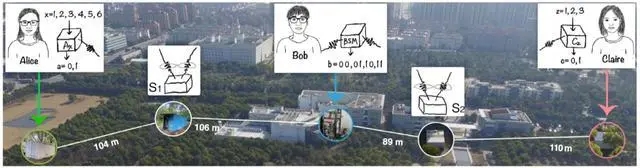 中国科学家首次验证量子力学中复数不可或缺