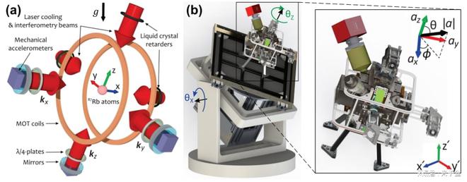 量子导航新突破！全新3D量子传感器将精度提升50倍