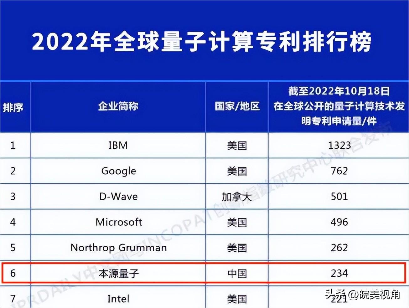 合肥在量子计算领域取得两项全国第一