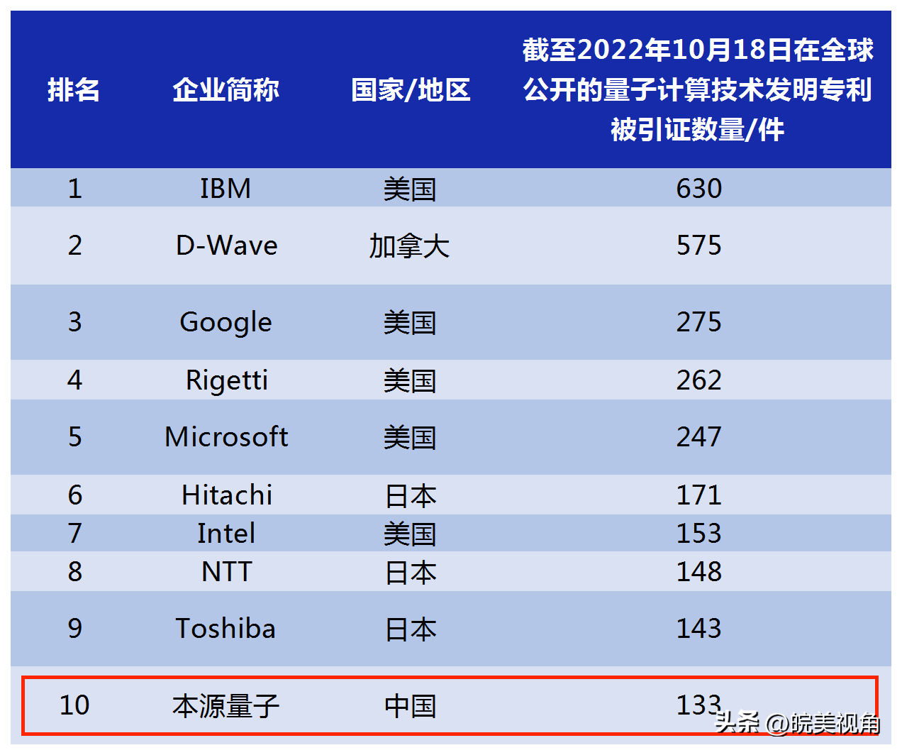 合肥在量子计算领域取得两项全国第一