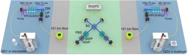 济南量子技术研究院在长距离固态量子网络领域取得重大突破