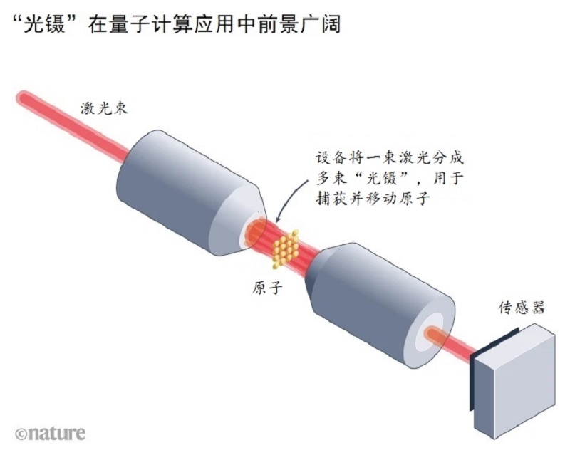 量子计算技术路线“百花齐放”