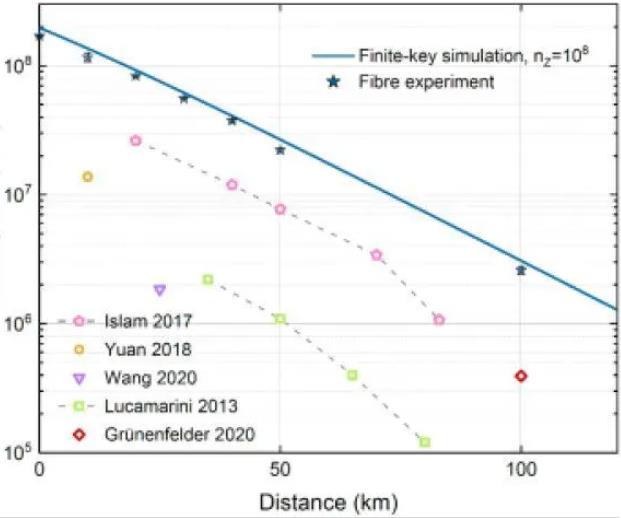 中国科学技术大学首次在国际上实现百兆比特率的实时量子密钥分发